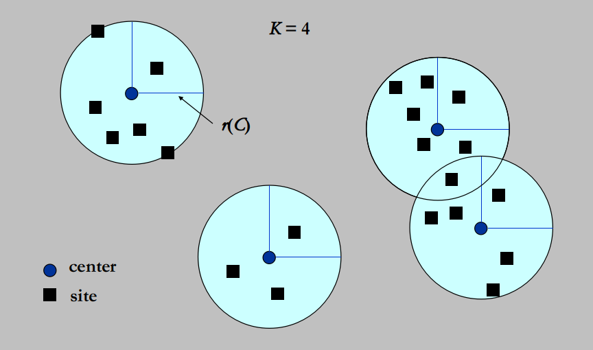 Approximation