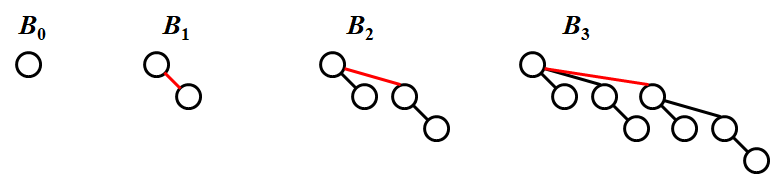 Binomial Queue