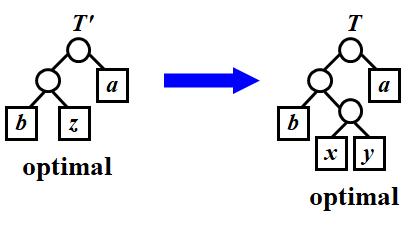 Greedy Method