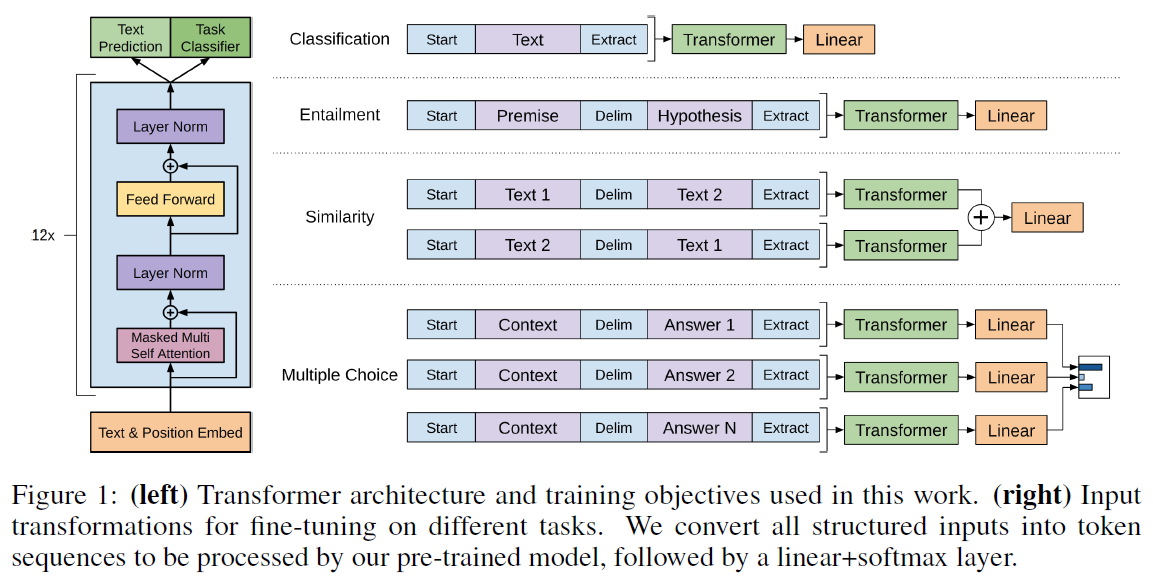 Improving language understanding by generative pre-training